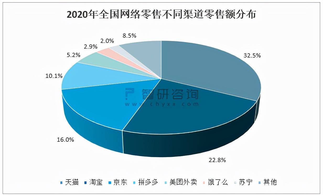 网络零售的发展特征包括哪些（解读网络零售发展概况）