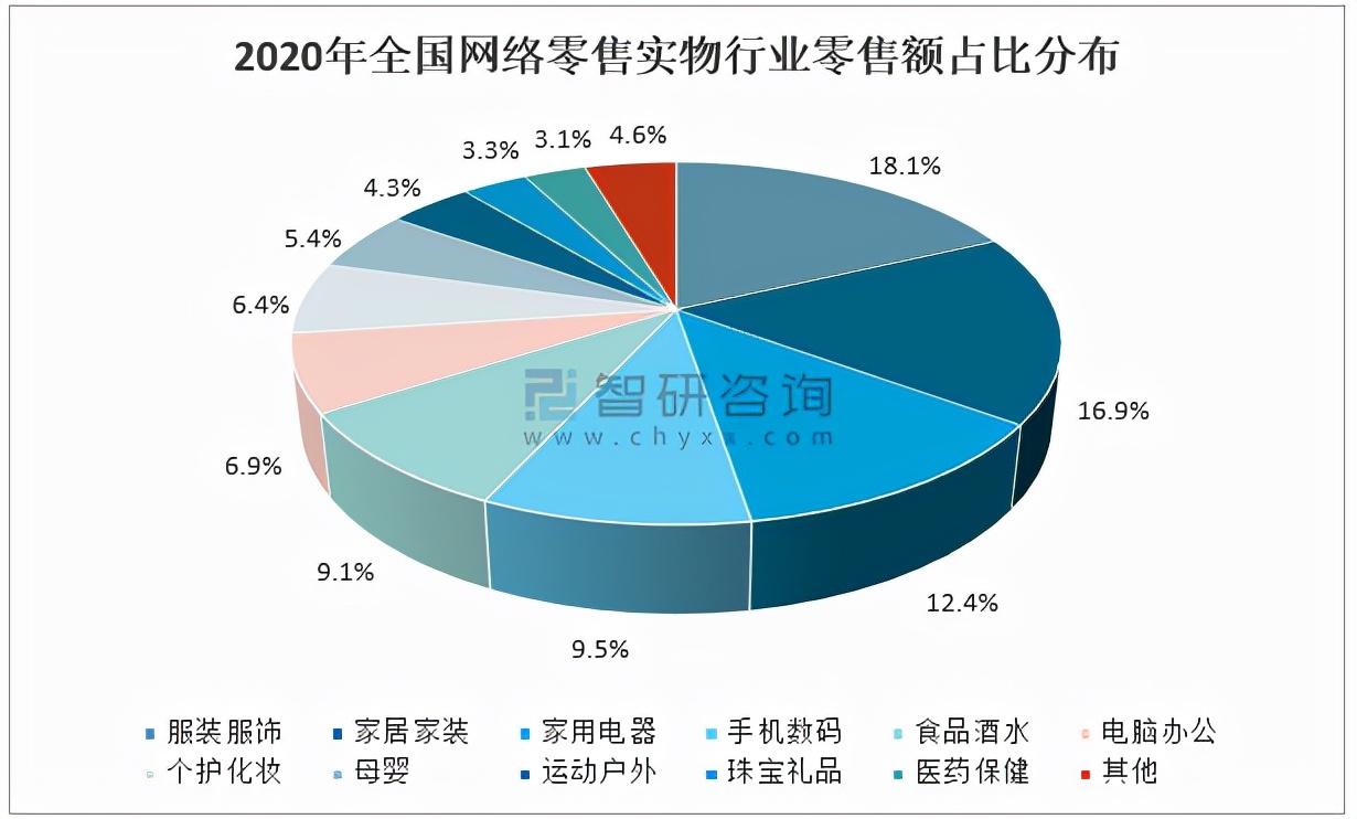 网络零售的发展特征包括哪些（解读网络零售发展概况）