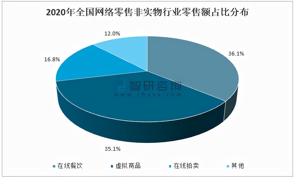 网络零售的发展特征包括哪些（解读网络零售发展概况）