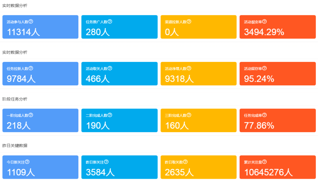 公众号裂变营销策略（以全场99元-50元优惠券为诱饵营销）