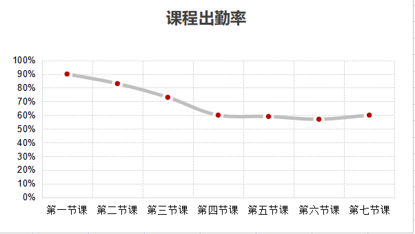 课程的顶层设计是指什么（做了百场训练营后，我摸清了课程的顶层设计）