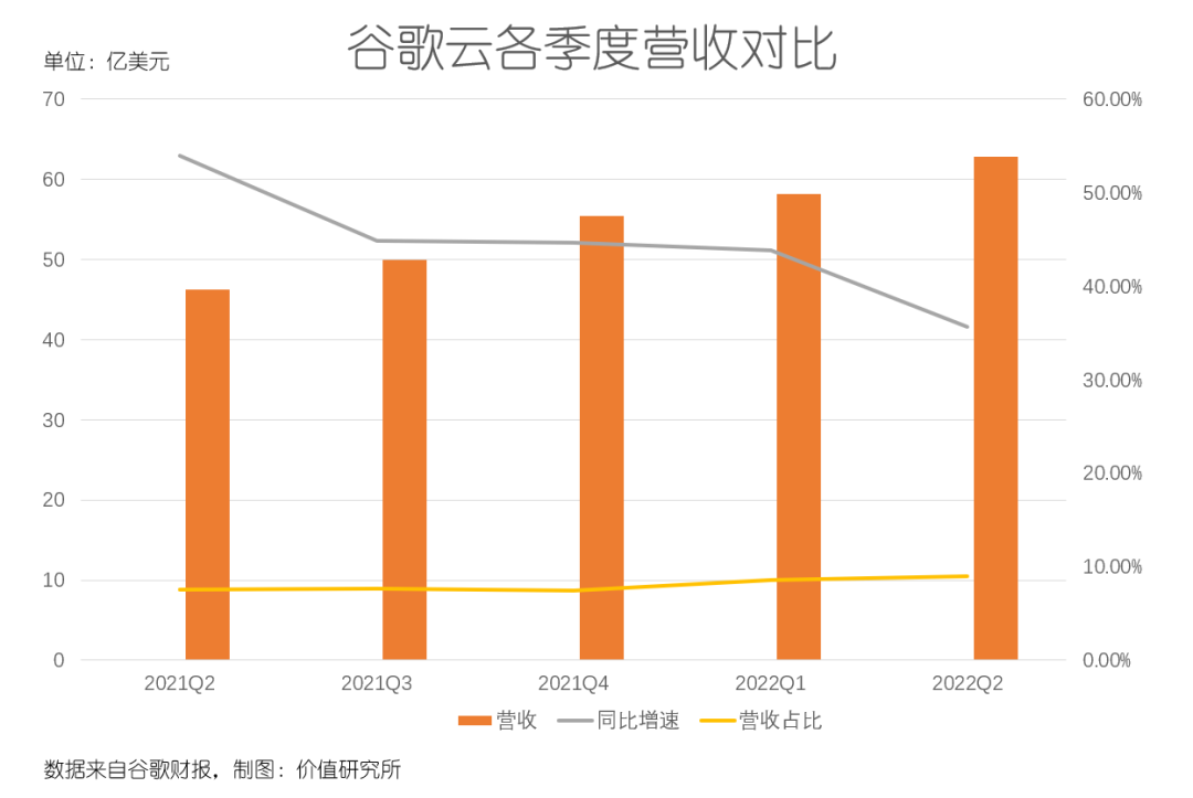 谷歌广告模式分析（TikTok来势汹汹，广告霸主谷歌急寻增长第二极）