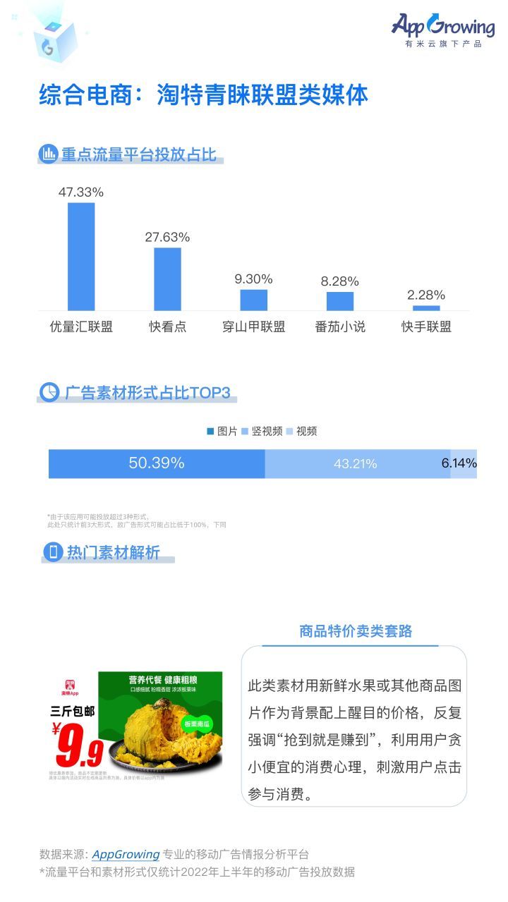 2022电商平台市场份额（2022上半年综合电商App买量市场分析）