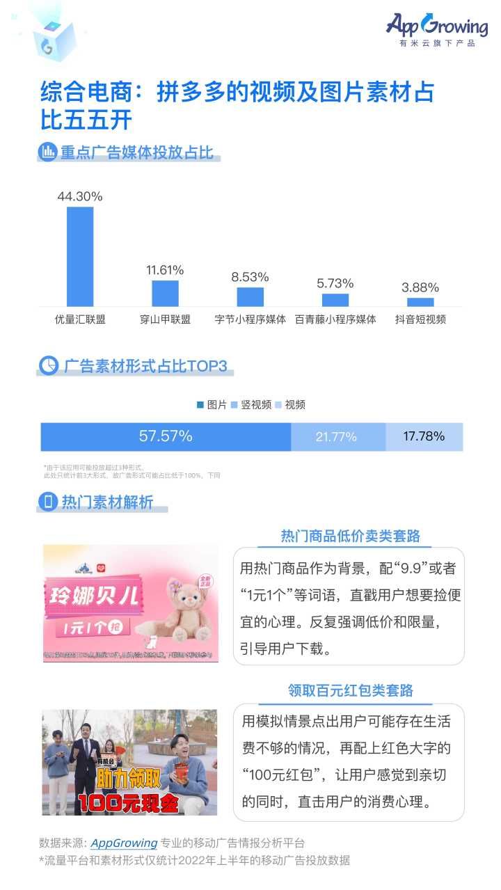 2022电商平台市场份额（2022上半年综合电商App买量市场分析）