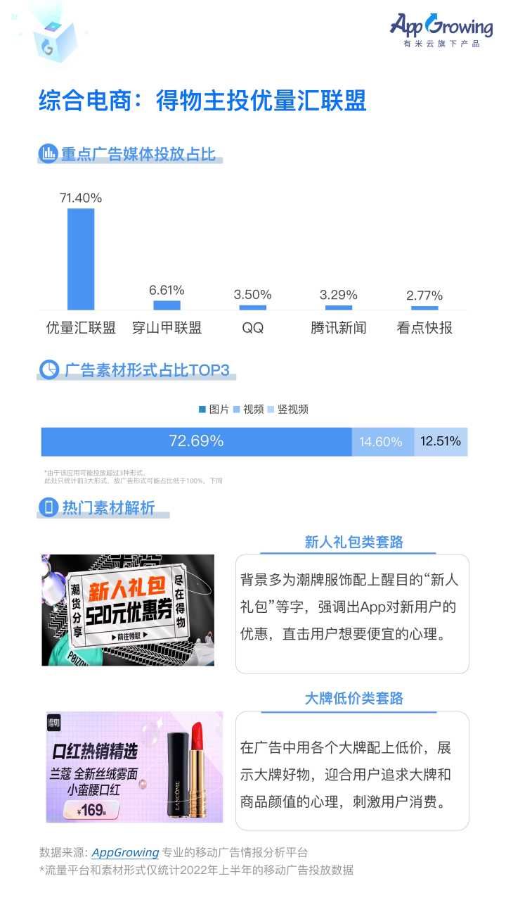 2022电商平台市场份额（2022上半年综合电商App买量市场分析）