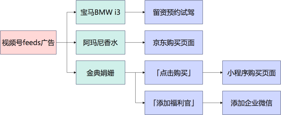 腾讯新闻信息流广告（视频号首接信息流广告，腾讯广告能迎来复苏吗）