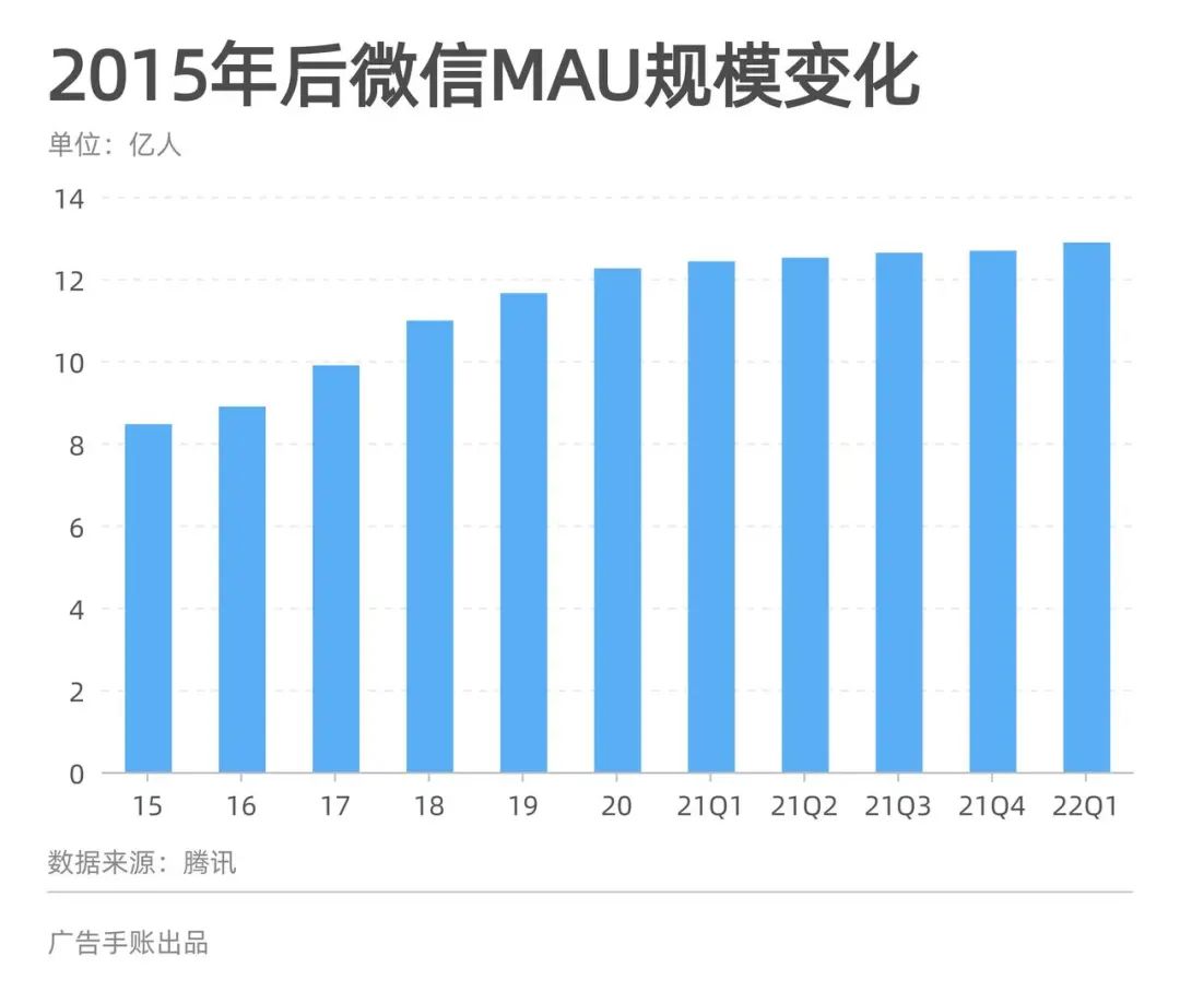 腾讯新闻信息流广告（视频号首接信息流广告，腾讯广告能迎来复苏吗）