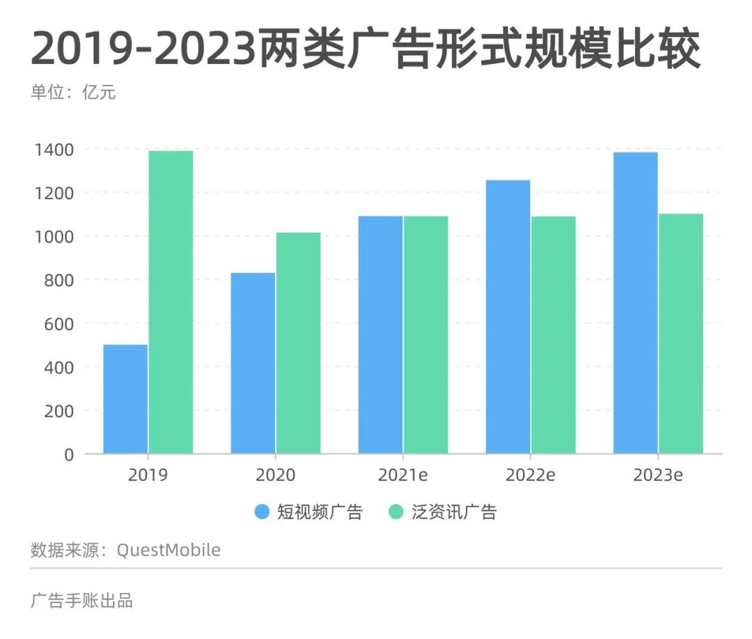 腾讯新闻信息流广告（视频号首接信息流广告，腾讯广告能迎来复苏吗）