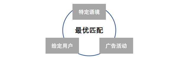 腾讯新闻信息流广告（视频号首接信息流广告，腾讯广告能迎来复苏吗）