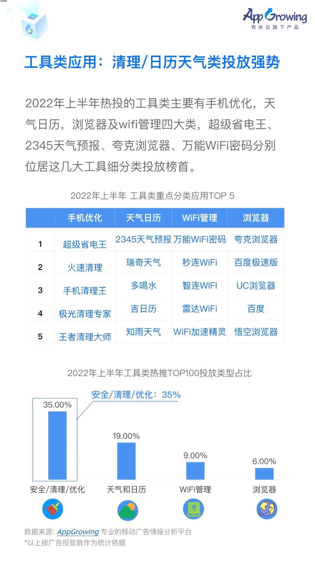 中国移动广告2022（2022上半年移动广告流量白皮书发布！）