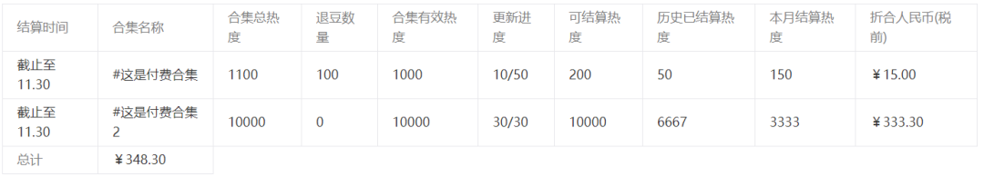 微信又上新功能（微信在公众号和视频号方面都更新了不少新功能）