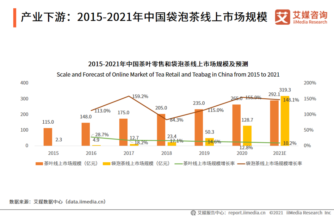 茶饮品牌的核心竞争力（这个茶饮品牌是如何突围的？）