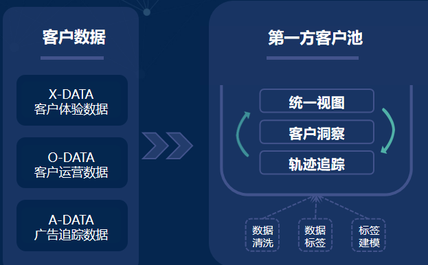 cdp营销是什么意思(营销人必读的CDP选型指南来了)