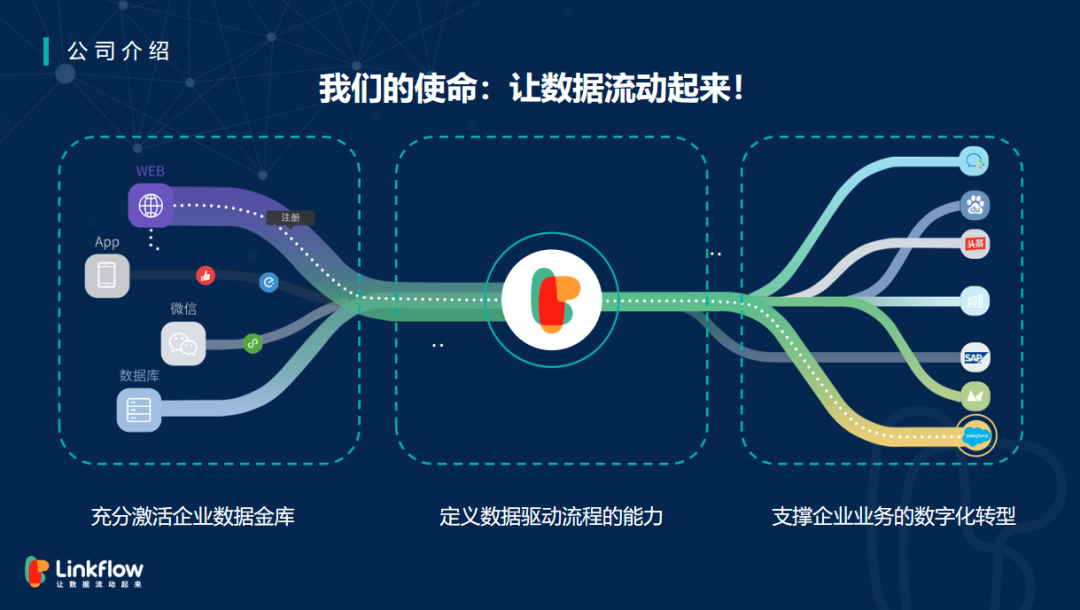 cdp营销是什么意思(营销人必读的CDP选型指南来了)