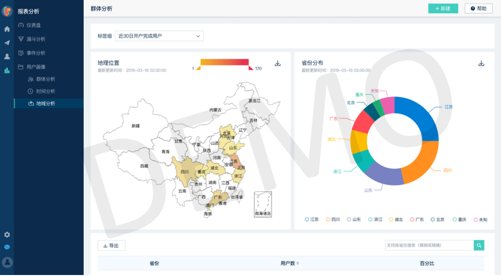 cdp营销是什么意思(营销人必读的CDP选型指南来了)