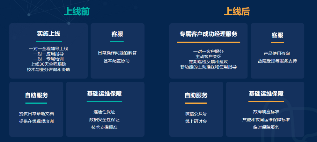 cdp营销是什么意思(营销人必读的CDP选型指南来了)