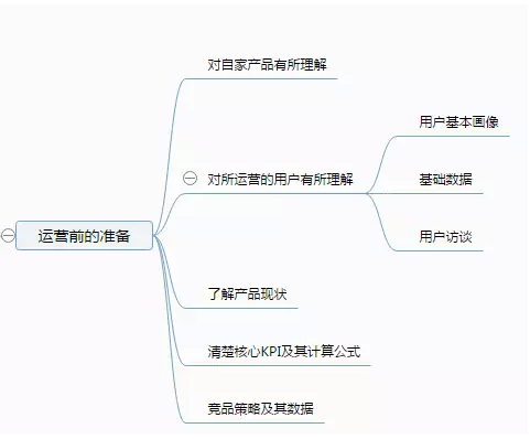 如何理解内容运营（解读内容运营应该怎么做）