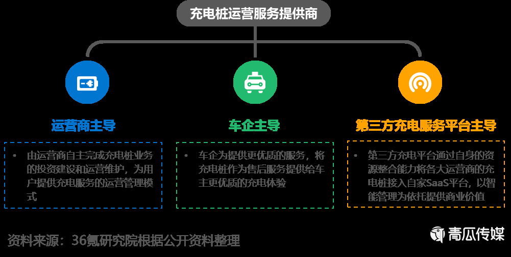 新能源充电桩行业分析（2022年中国新能源充电桩行业报告）