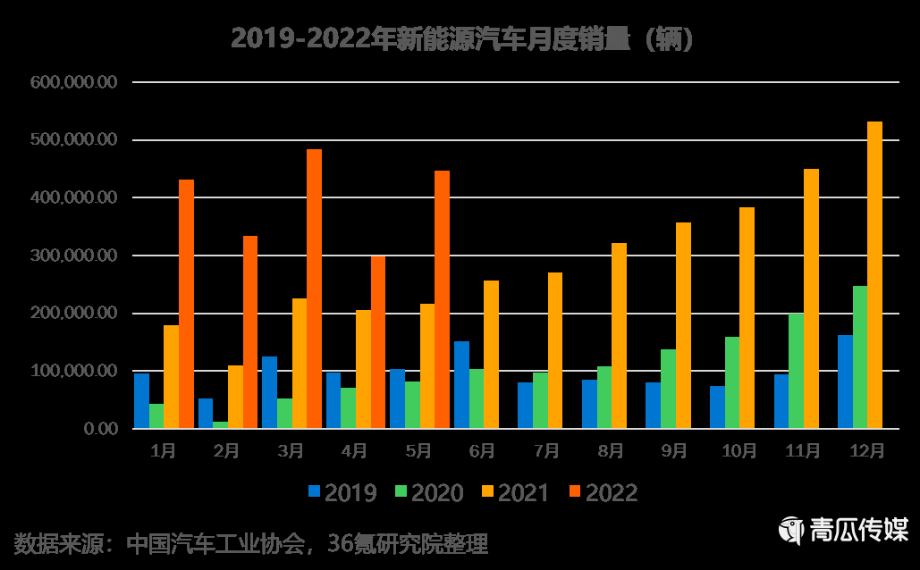 新能源充电桩行业分析（2022年中国新能源充电桩行业报告）