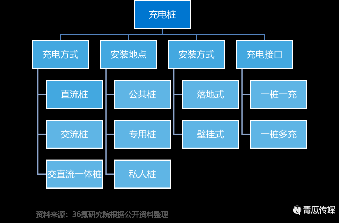 新能源充电桩行业分析（2022年中国新能源充电桩行业报告）