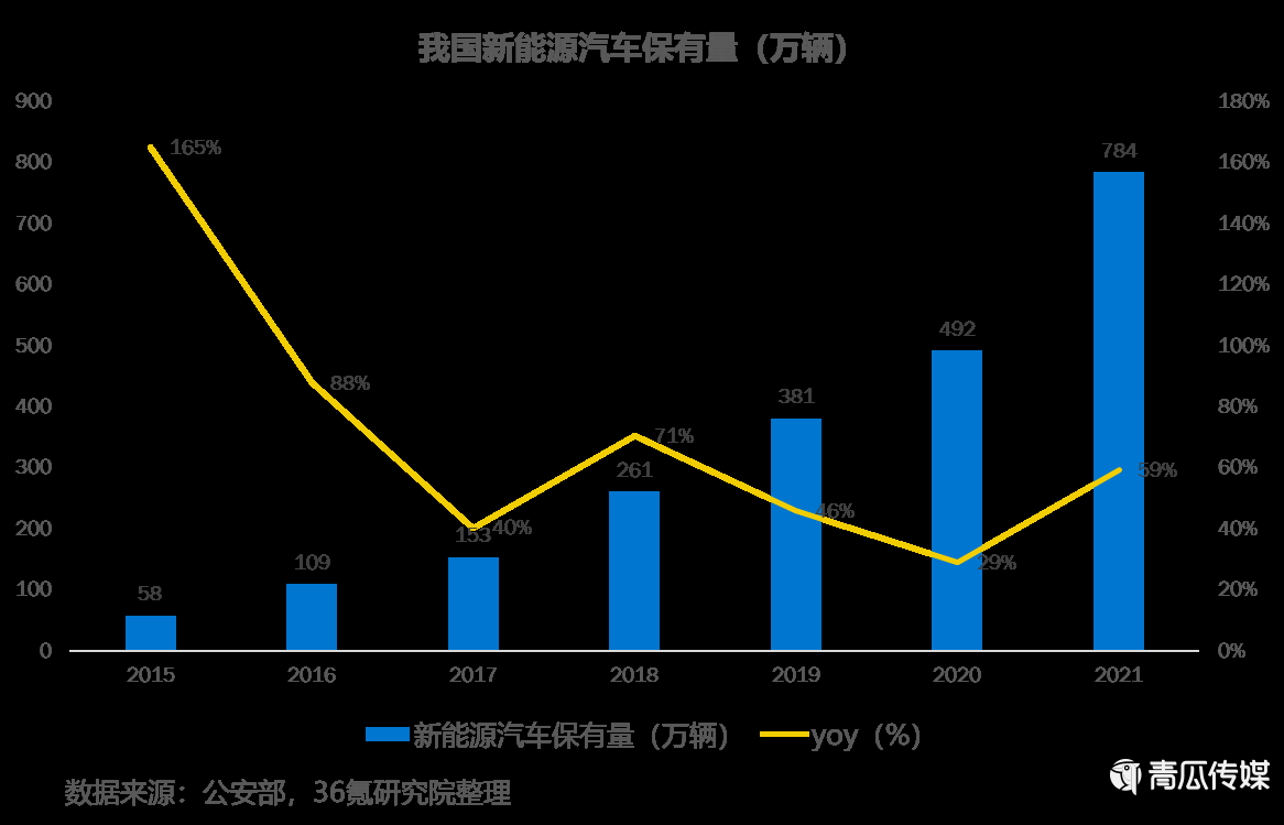 新能源充电桩行业分析（2022年中国新能源充电桩行业报告）