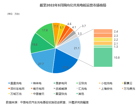 新能源充电桩行业分析（2022年中国新能源充电桩行业报告）