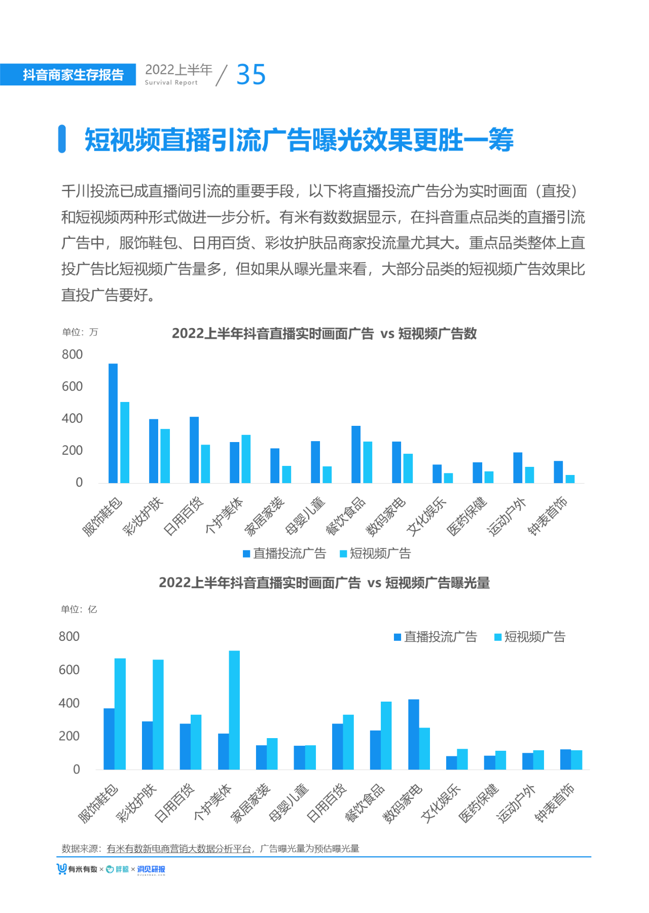 2022抖音电商生态发展报告（2022大盘分析及发展趋势）