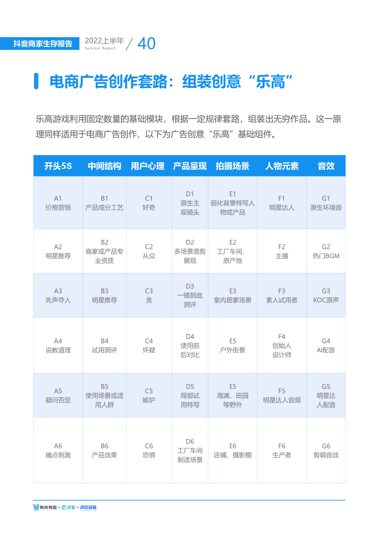 2022抖音电商生态发展报告（2022大盘分析及发展趋势）