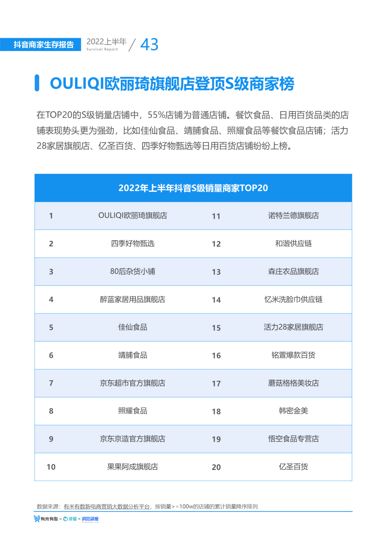 2022抖音电商生态发展报告（2022大盘分析及发展趋势）