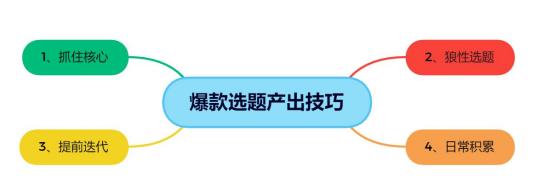 短视频选题策划的基本步骤（短视频选题、剪辑实操技巧 ）