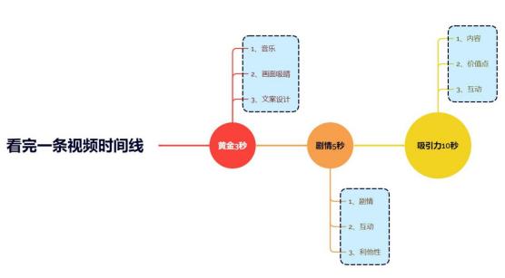 短视频选题策划的基本步骤（短视频选题、剪辑实操技巧 ）