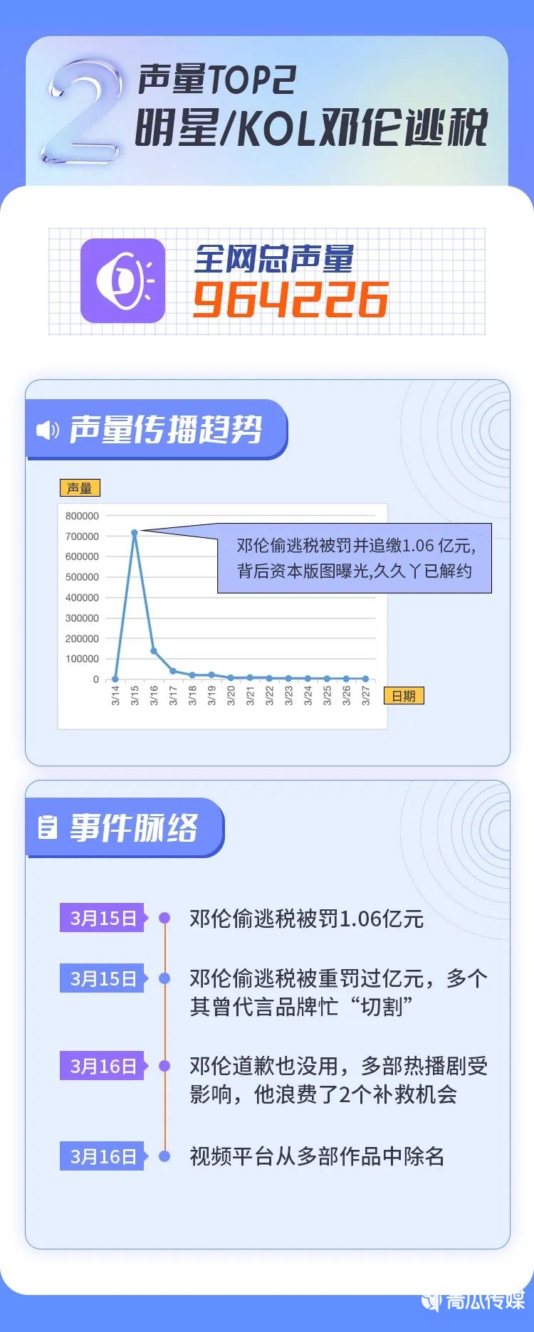 今年的危机公关事件有哪些（2022上半年十大危机公关事件盘点）