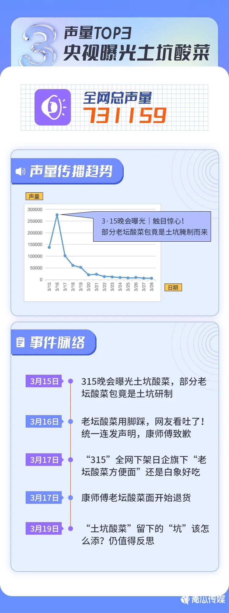 今年的危机公关事件有哪些（2022上半年十大危机公关事件盘点）