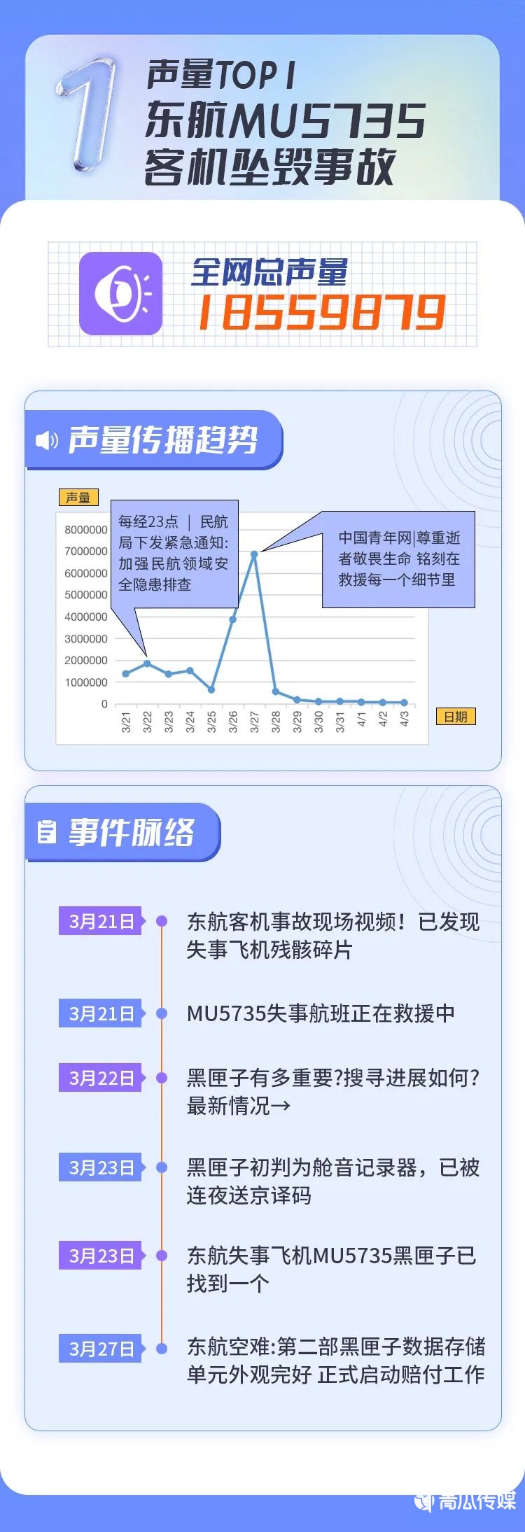 今年的危机公关事件有哪些（2022上半年十大危机公关事件盘点）