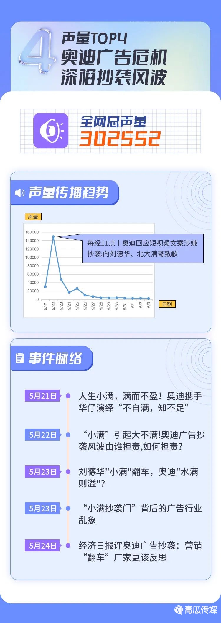 今年的危机公关事件有哪些（2022上半年十大危机公关事件盘点）