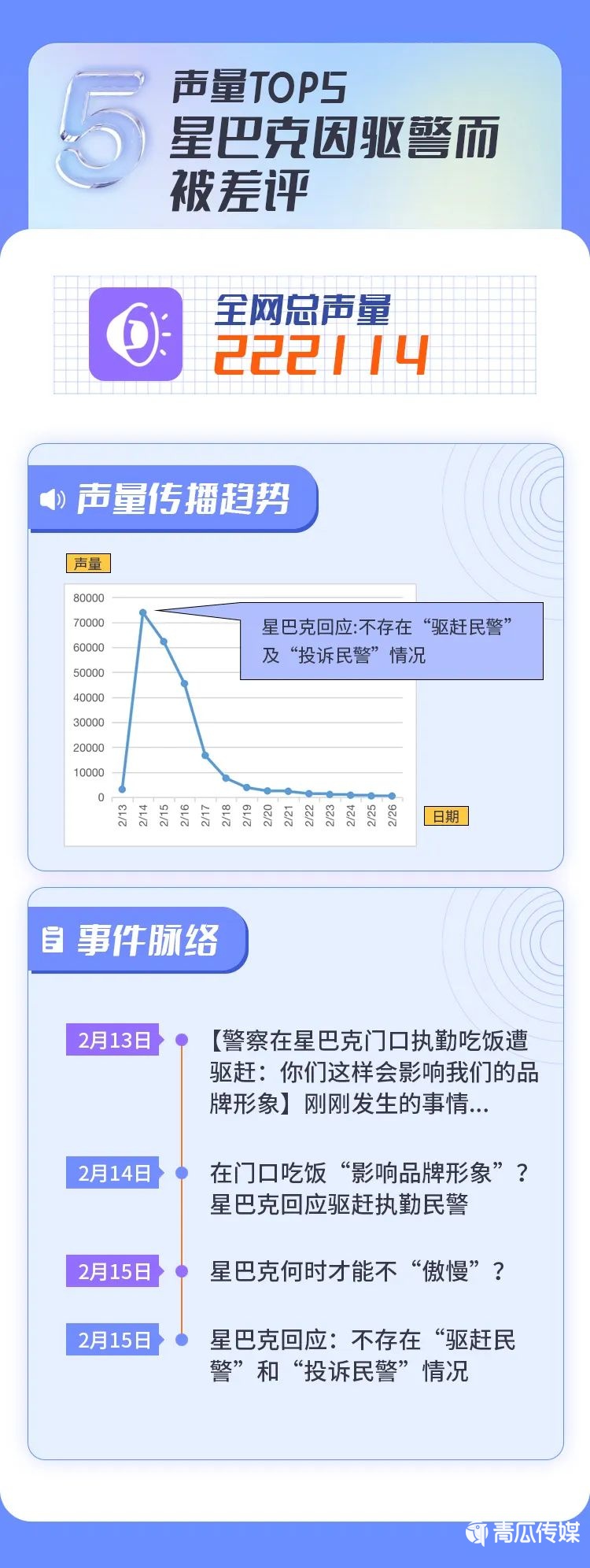 今年的危机公关事件有哪些（2022上半年十大危机公关事件盘点）