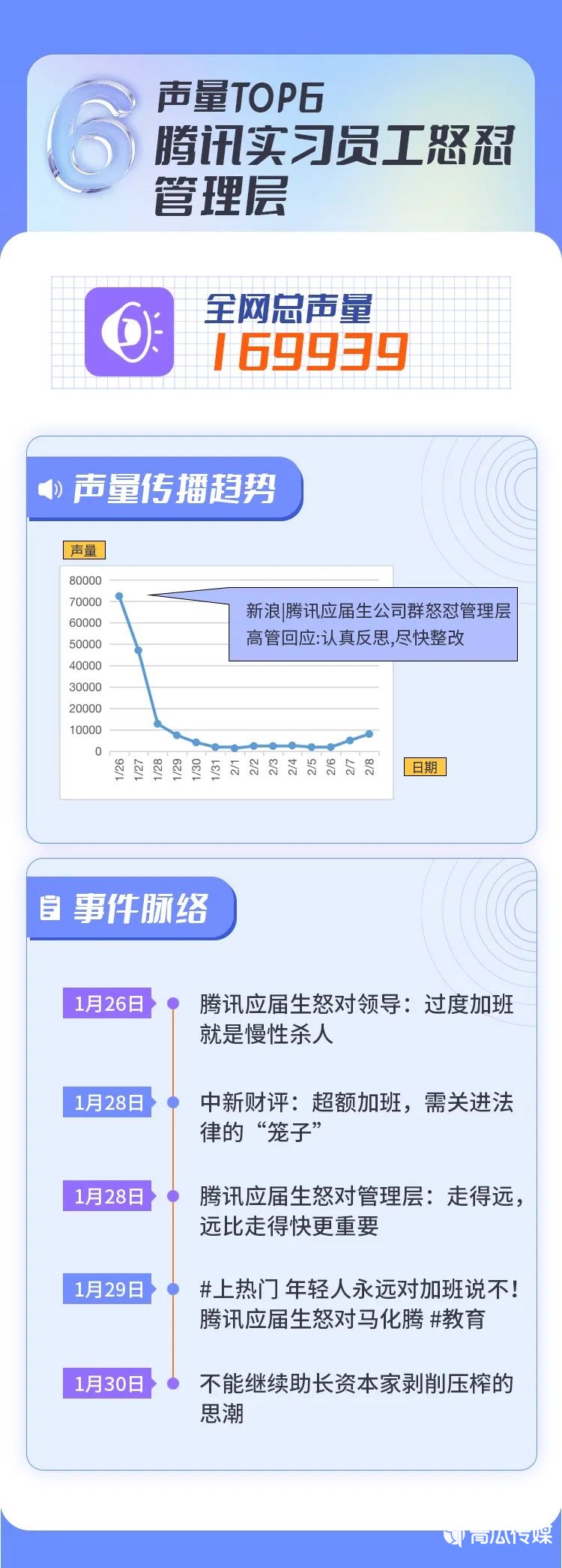 今年的危机公关事件有哪些（2022上半年十大危机公关事件盘点）