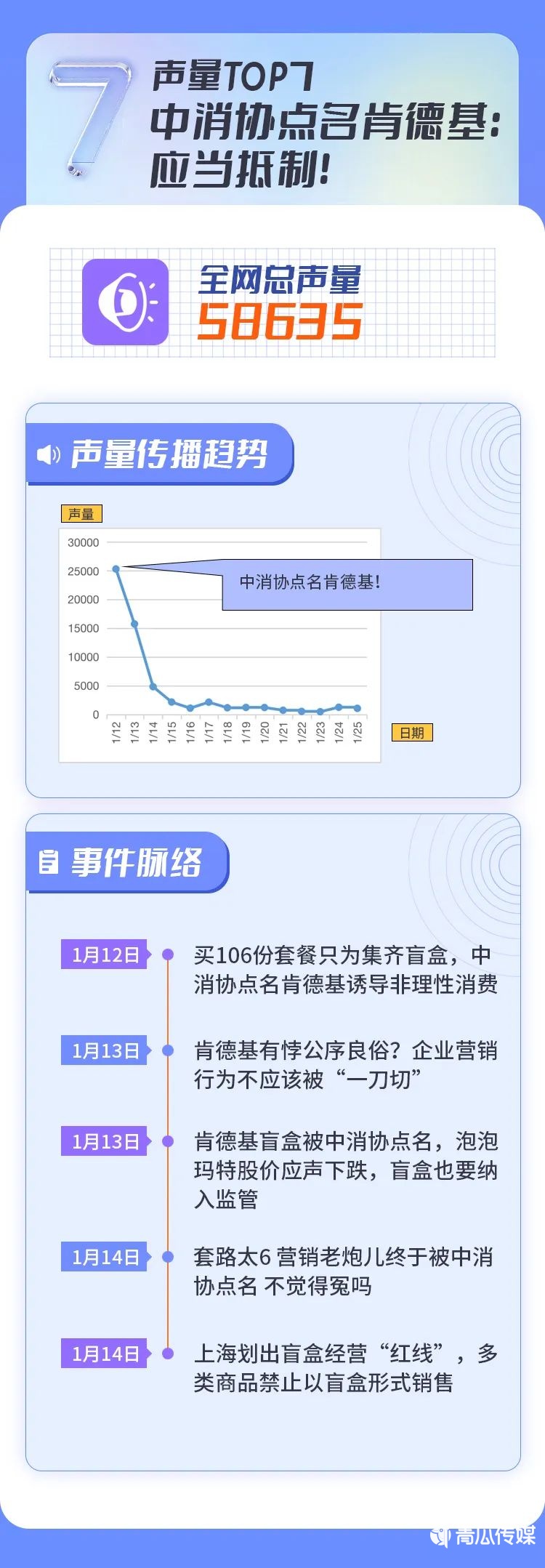 今年的危机公关事件有哪些（2022上半年十大危机公关事件盘点）