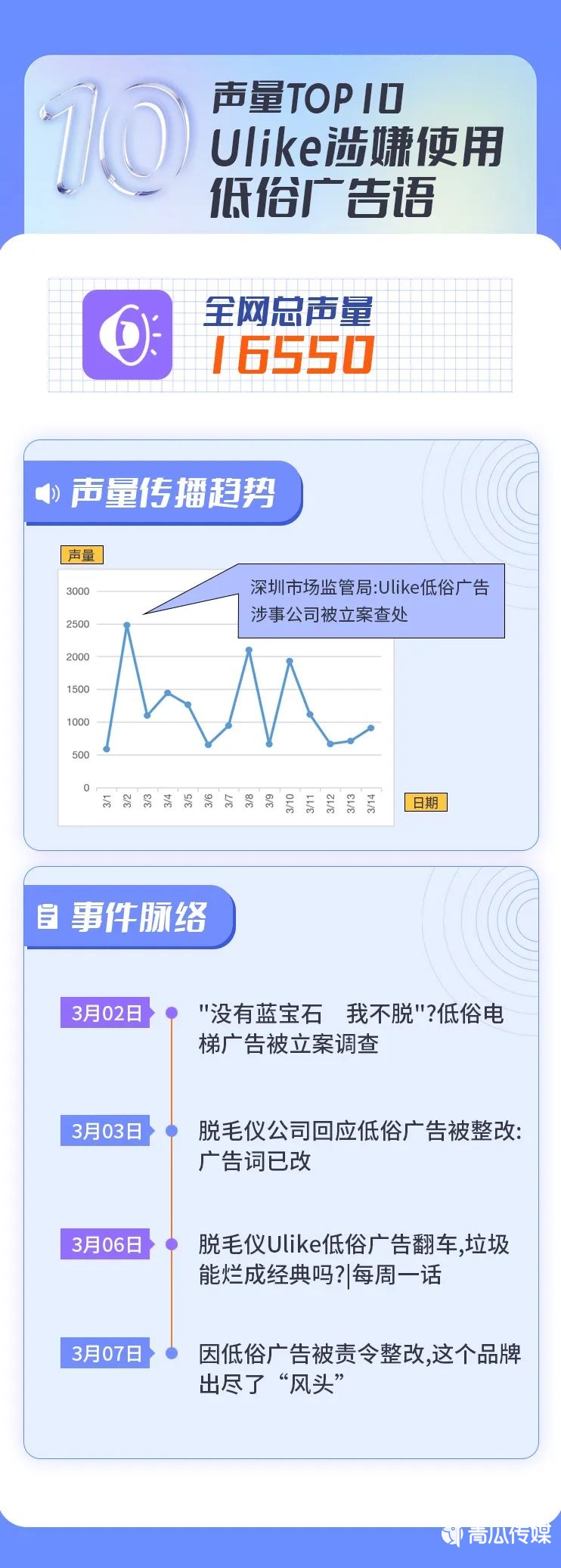 今年的危机公关事件有哪些（2022上半年十大危机公关事件盘点）