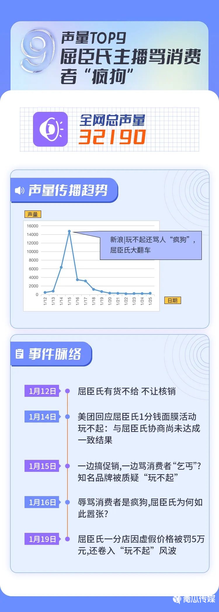 今年的危机公关事件有哪些（2022上半年十大危机公关事件盘点）