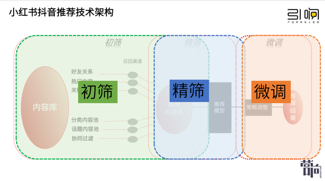 新手商家快速玩转小红书的方法（新手商家快速玩转小红书？）