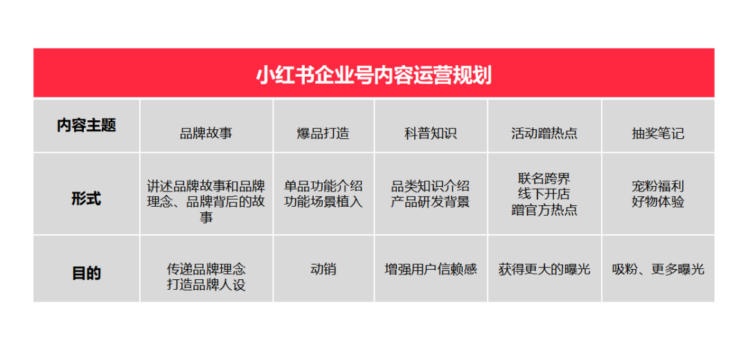 新手商家快速玩转小红书的方法（新手商家快速玩转小红书？）