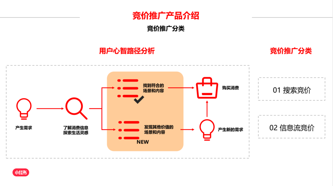 新手商家快速玩转小红书的方法（新手商家快速玩转小红书？）