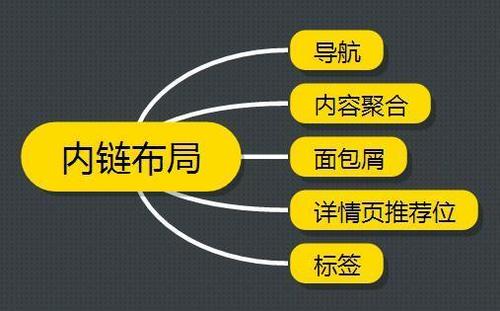 关键词排名优化方法有哪些（长尾词排名提升精准词）