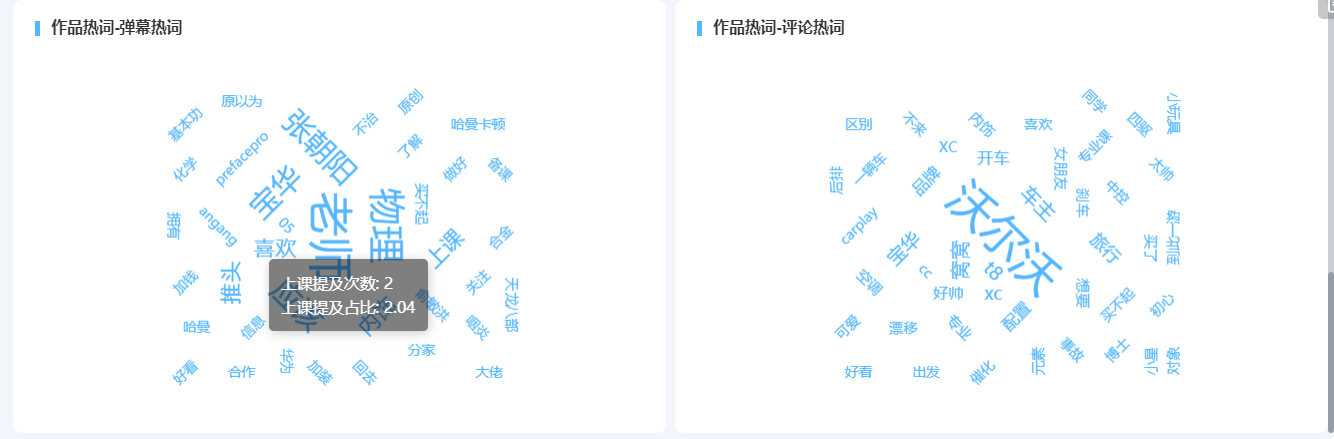 汽车品牌“沃尔沃”登顶B站品牌声量第一（沃尔沃在B站做对了什么？）