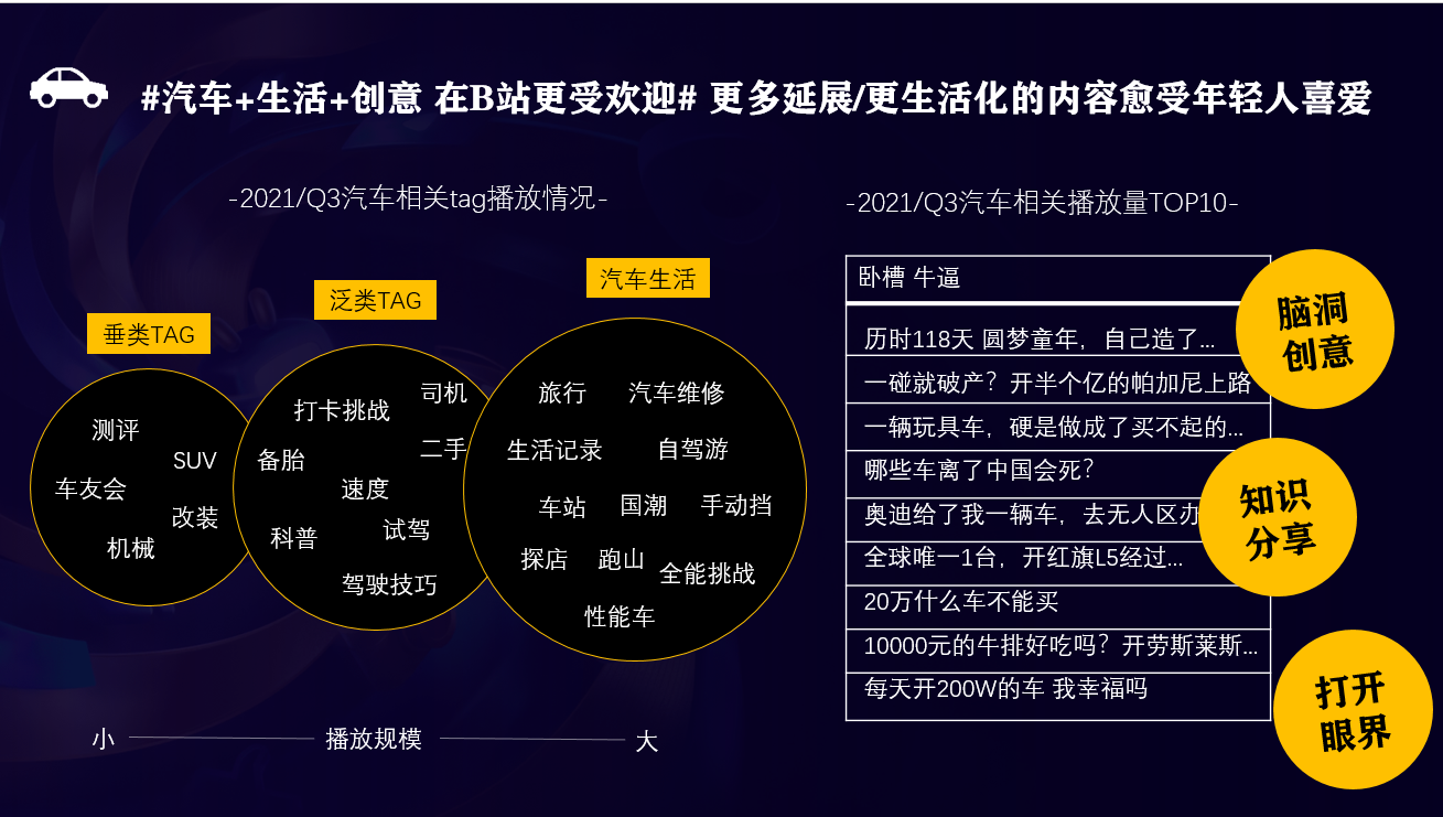 汽车品牌“沃尔沃”登顶B站品牌声量第一（沃尔沃在B站做对了什么？）