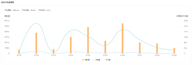 三农创造了哪些新的发展机遇（三农赛道又出爆款级黑马）