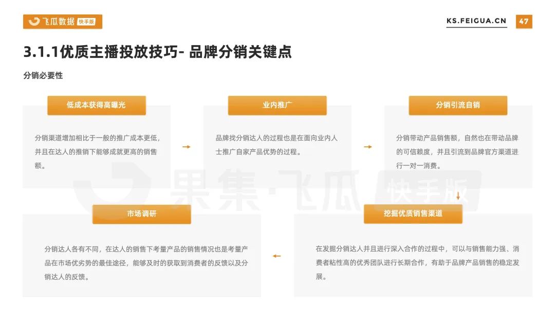 腰部品牌营销策略（播放量又破5000万，腰部号竟吸引300+品牌跟风合作）