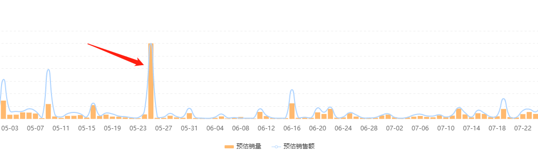 腰部品牌营销策略（播放量又破5000万，腰部号竟吸引300+品牌跟风合作）