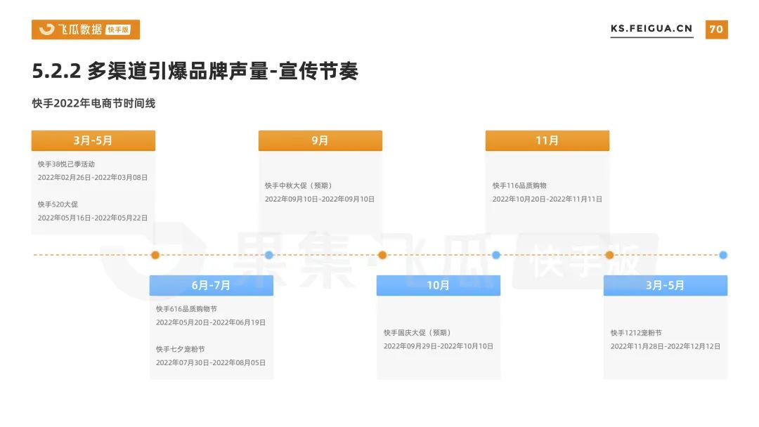 腰部品牌营销策略（播放量又破5000万，腰部号竟吸引300+品牌跟风合作）